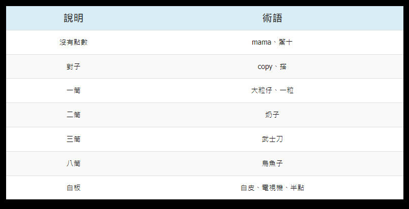 推筒子怎麼贏?推筒子技巧、算牌提高勝率!|TU娛樂城 1 推筒子玩法