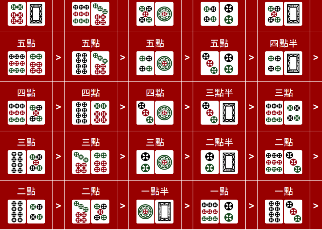 推筒子怎麼贏?推筒子技巧、算牌提高勝率!|TU娛樂城 2 推筒子牌型大小