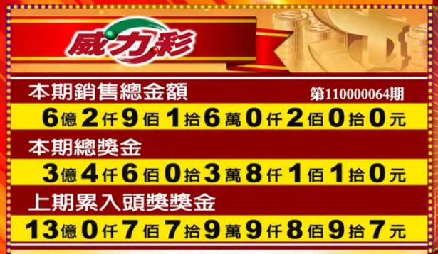 威力彩頭獎將是你!百萬攻略大揭密!|TU娛樂城 3 威力彩頭獎將是你!百萬攻略大揭密!|TU娛樂城