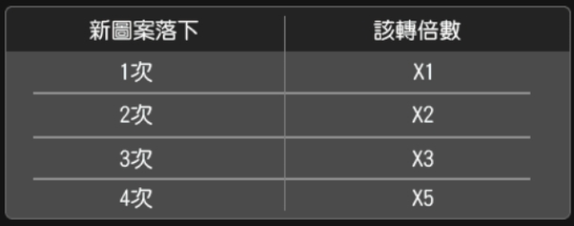 電子遊戲【山海誌異】大開必殺技,輕鬆賺回5+1位數!|TU娛樂城 6 電子遊戲【山海誌異】大開必殺技,輕鬆賺回5+1位數!|TU娛樂城