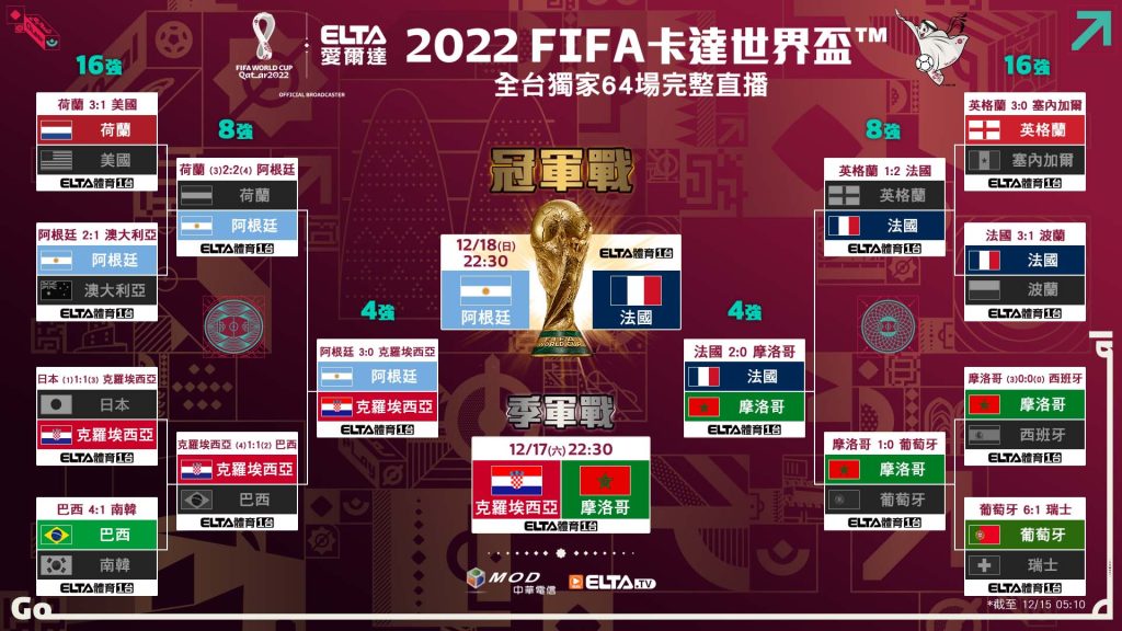 世界盃16強淘汰賽分組名單公布!快速掌握完整賽程和比分!|TU娛樂城 1 世界盃16強淘汰賽分組名單公布!快速掌握完整賽程和比分!|TU娛樂城