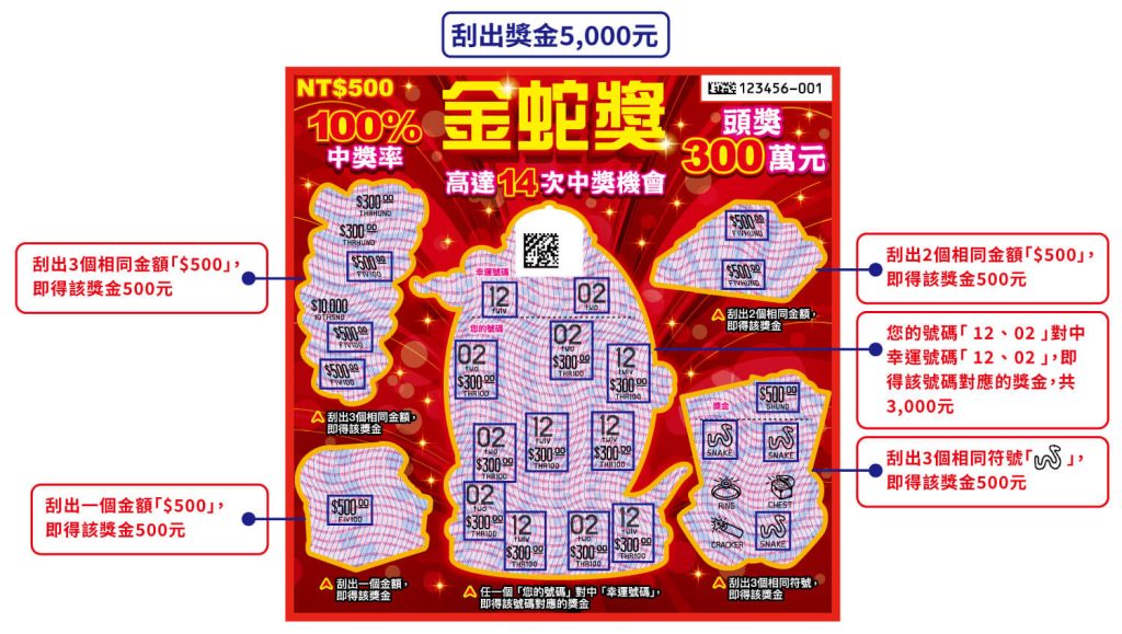 2025新春刮刮樂11款全攻略:獎金、中獎率、玩法一次看 4 金蛇獎刮刮樂玩法詳情