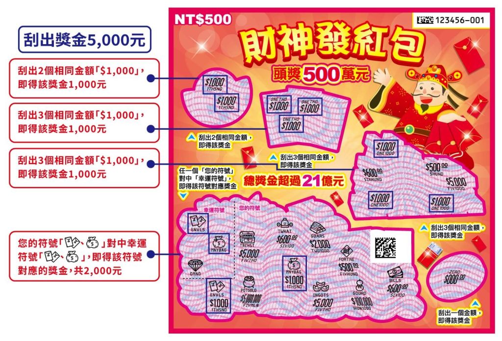 2025新春刮刮樂11款全攻略:獎金、中獎率、玩法一次看 9 財神發紅包刮刮樂玩法詳情