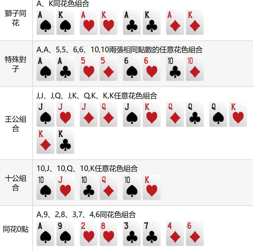 博丁遊戲介紹:TU娛樂城皇家真人帶您體驗經典撲克對決 1 博丁特殊牌型詳細說明-RG(RoyalGclub)真人