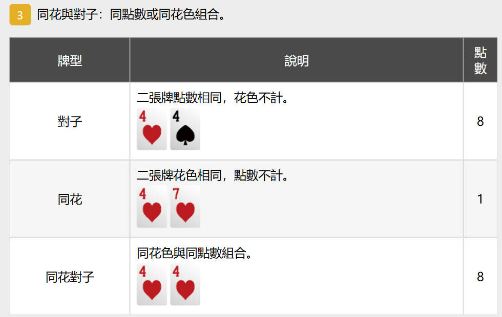 博丁遊戲介紹:TU娛樂城皇家真人帶您體驗經典撲克對決 2 博丁牌型詳細說明同花、對子-RG(RoyalGclub)真人