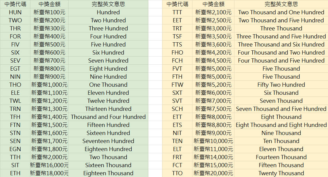 刮刮樂中獎英文代碼解析:TU娛樂城帶你輕鬆掌握中獎秘訣