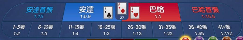 DG真人「安達巴哈」—簡單刺激,超高賠率等你來挑戰! 1 安達巴哈下注區域